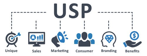 Lack of USP
